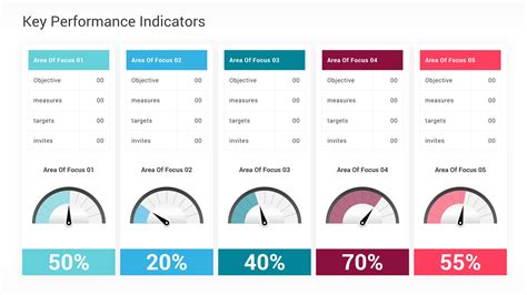 kpi presentation example